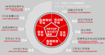 浪尖工业设计公司